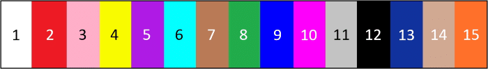 numbered colour bars